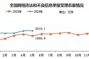 意媒：拜仁持续关注着齐尔克泽的表现，并在考虑激活回购条款